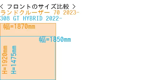#ランドクルーザー 70 2023- + 308 GT HYBRID 2022-